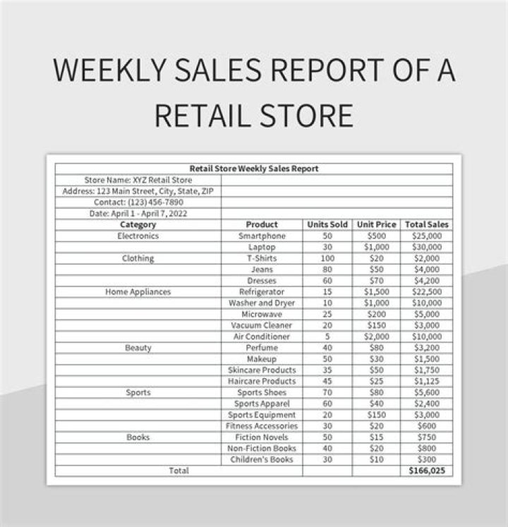 What is the format of retail store?