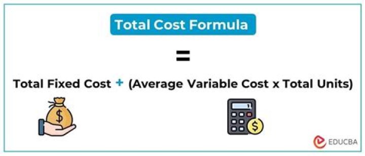 What is the formula for cost function?