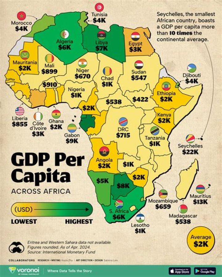 What is the GDP per capita of Sudan 2020?