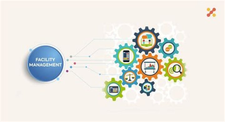 What is the goal of Facilities Management?