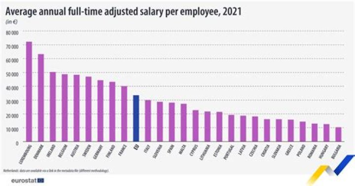 What is the greatest salary?