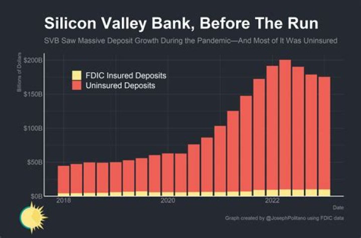 What is the highest interest rate allowed in Virginia?