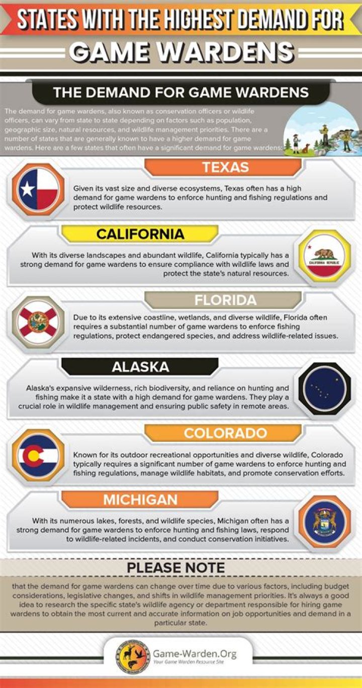 What is the highest paid game warden?