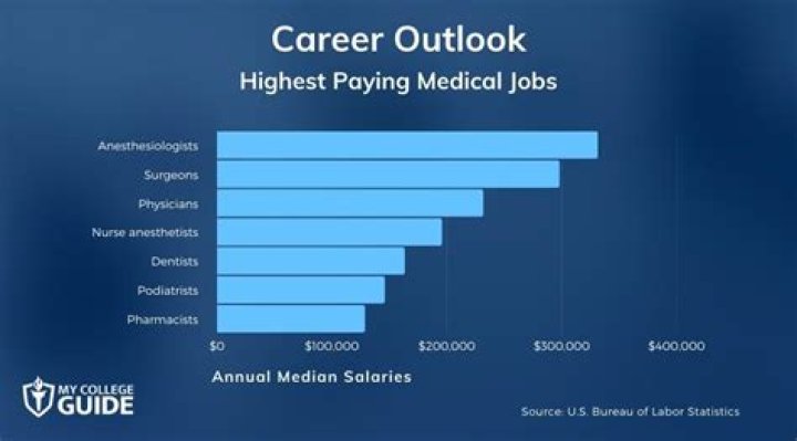 What is the highest paying job in the medical field?