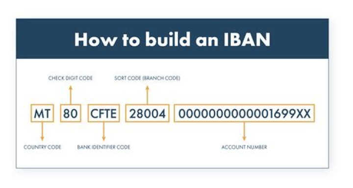 What is the IBAN number for Capitec?