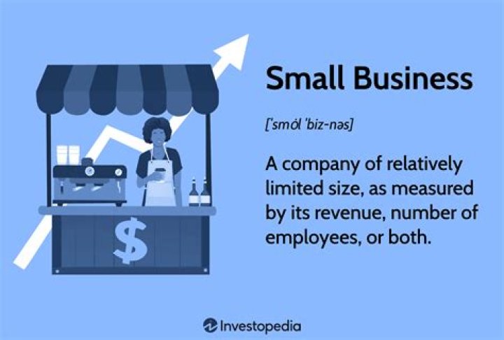 What is the impact of small business in the United States?