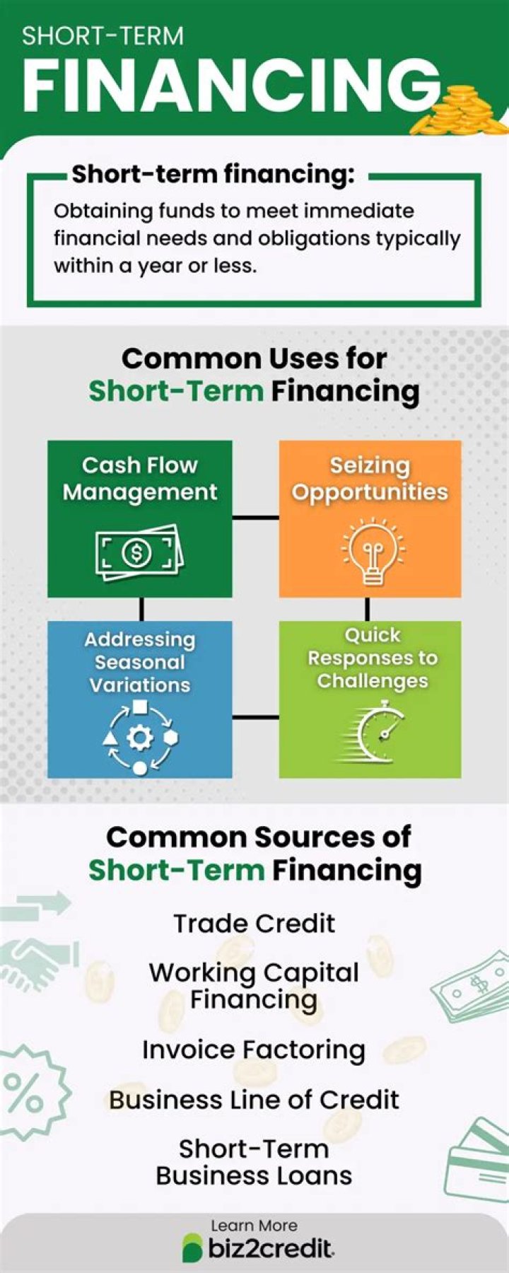What is the importance of short term financing?