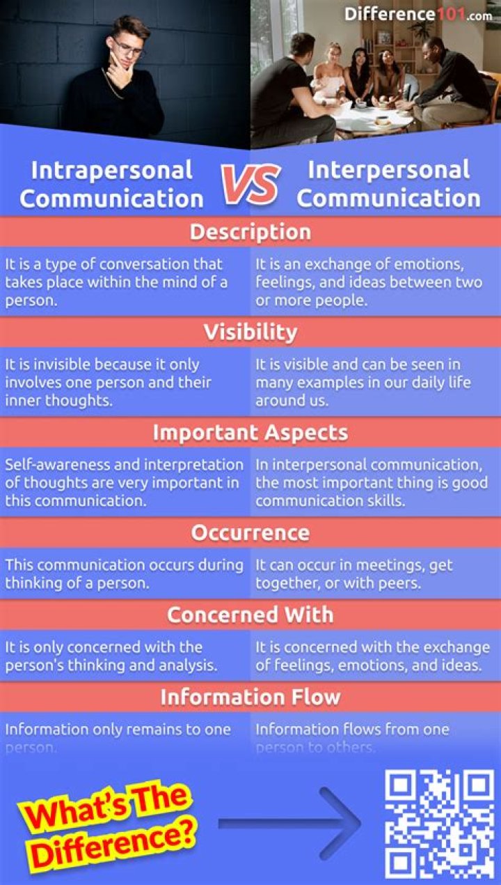 What is the important difference between general interpersonal communication and business communication?