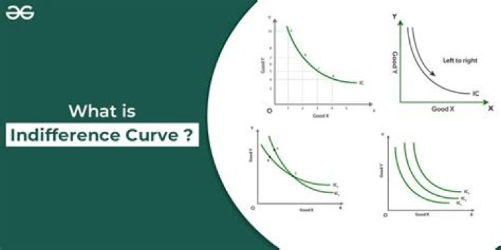 What is the indifference curve analysis?