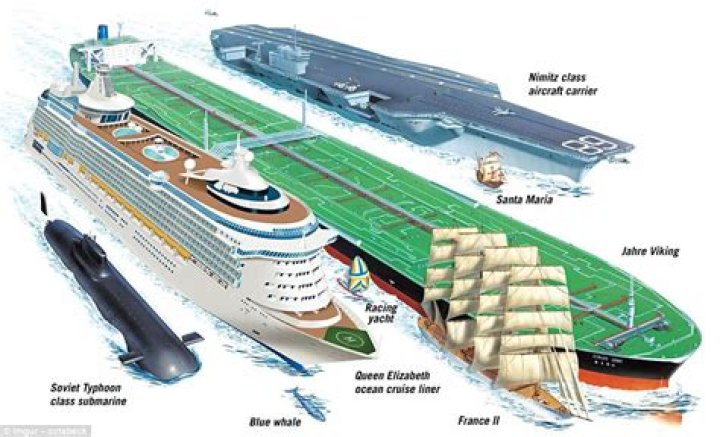 What is the largest ship ever built?