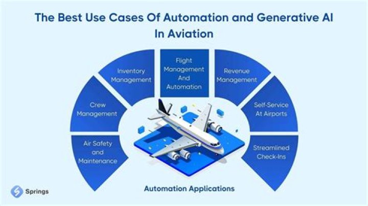 What is the latest technology used in Aeroplanes?