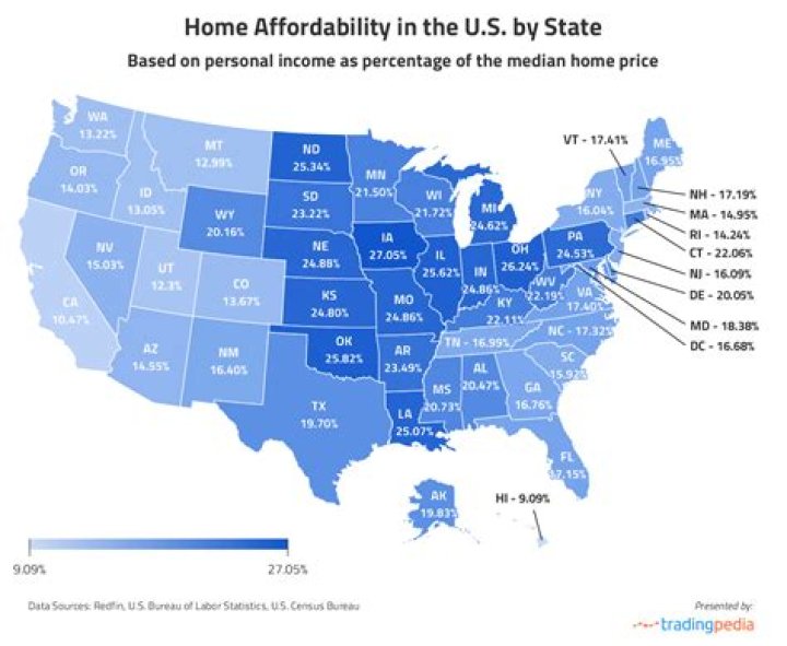 What is the least expensive home heating system?