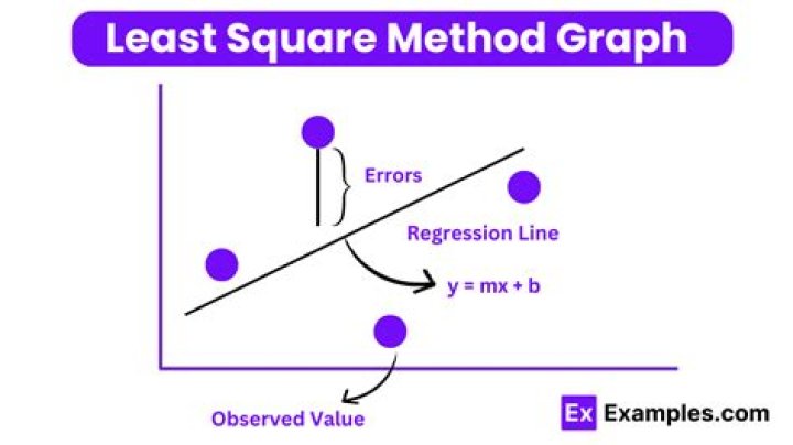 What is the least expensive method of promotion?