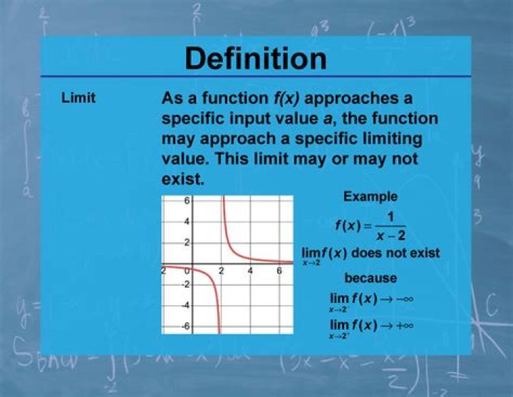 What is the limit definition of a derivative used for?