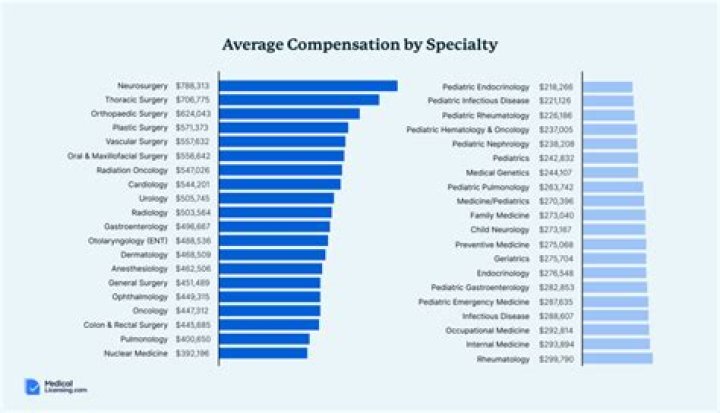 What is the lowest paying state for firefighters?