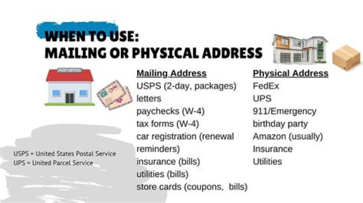 What is the mailing address for Toyota Financial Service?