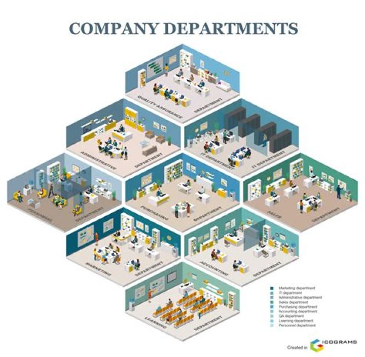What is the main departments of kitchen?