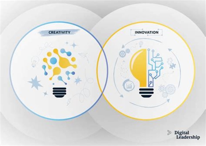 What is the main difference between creativity and innovation?