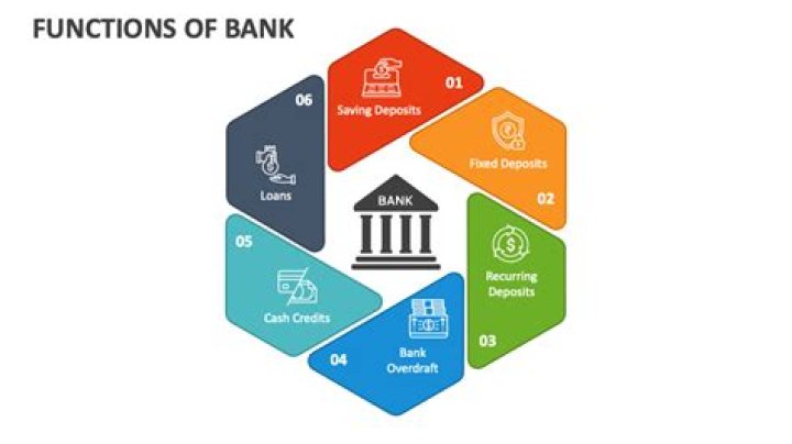 What is the main function of microfinance?