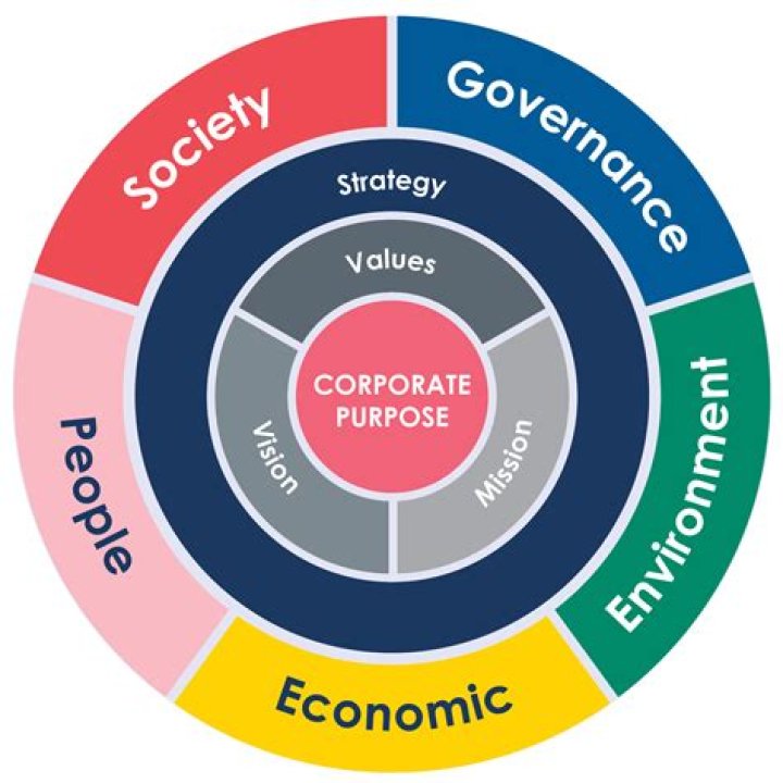 What is the main purpose for using time tracking?