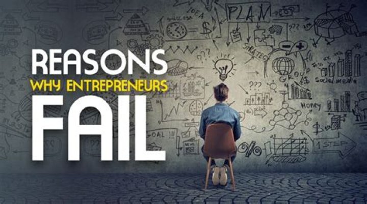 What is the main reason that entrepreneurs fail?