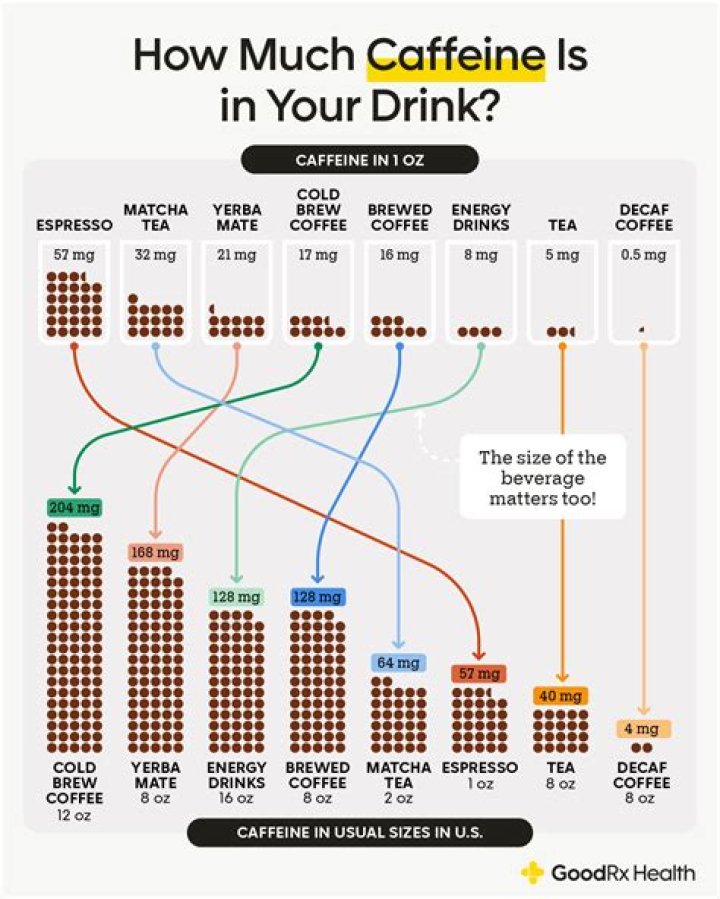 What is the maximum amount of late fees?