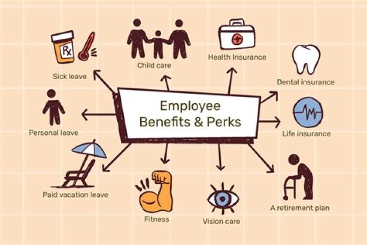 What is the meaning of perks in salary?