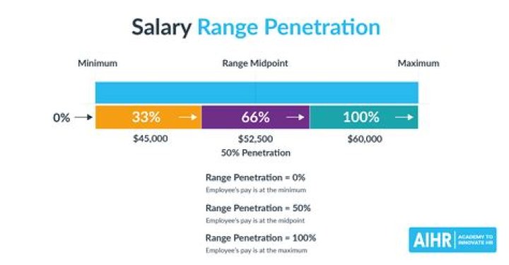 What is the meaning of salary salary?