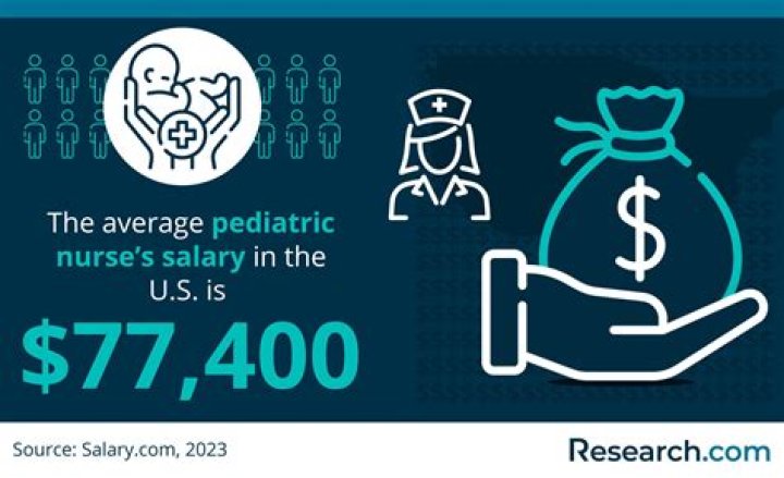 What is the median salary of a pediatric nurse?