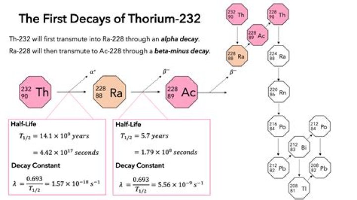 What is the minimum amount of uranium 235 necessary for a critical mass?