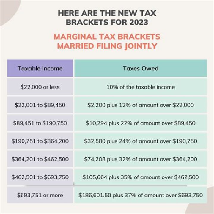What is the minimum income to file taxes married?
