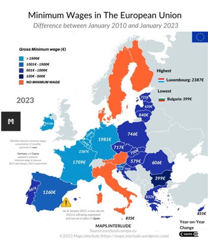 What is the minimum salary in Europe?