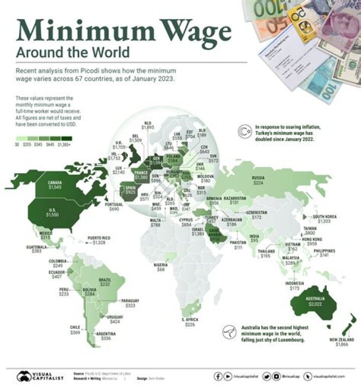 What is the minimum wage in Kenya per month?