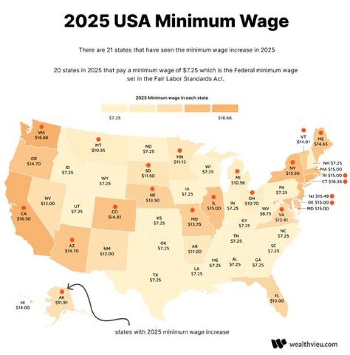 What is the minimum wage in Missouri for 2021?