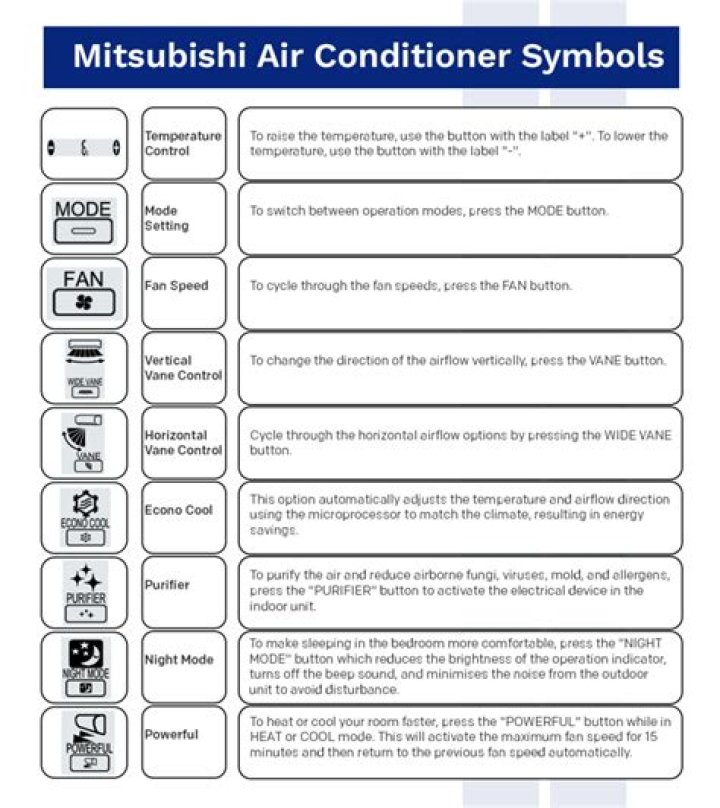 What is the Mitsubishi symbol?