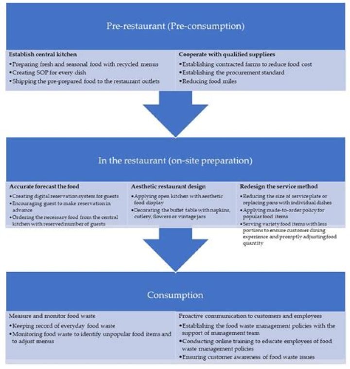 What is the most effective method to persuade or convince your target customer?