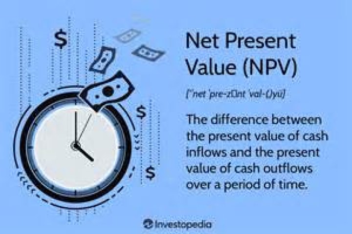 What is the net present value NPV method?