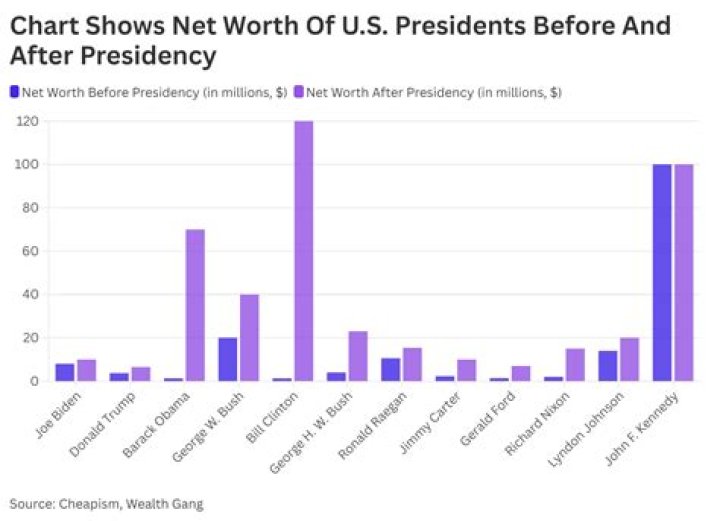 What is the net worth of all US citizens?