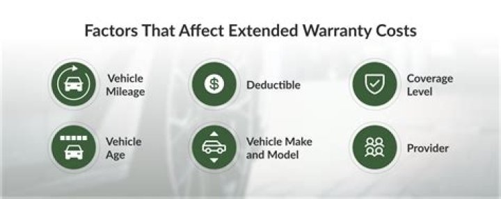 What is the normal warranty on a used car?