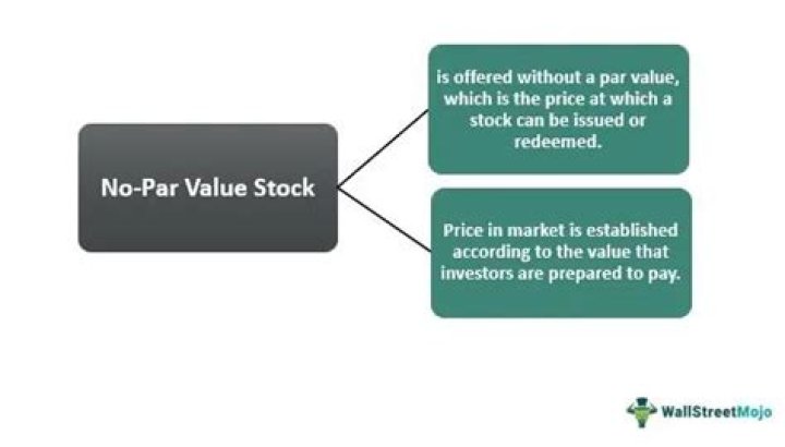 What is the par value of preferred stock?