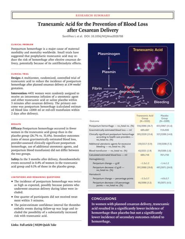 What is the prevention of blood loss called?