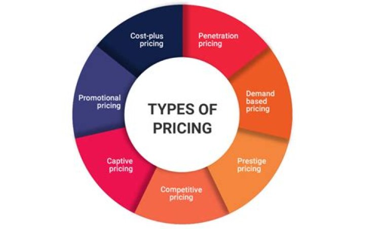 What is the pricing rule for a perfectly competitive firm?