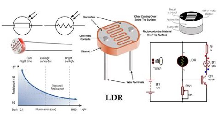 What is the principle of LDR?