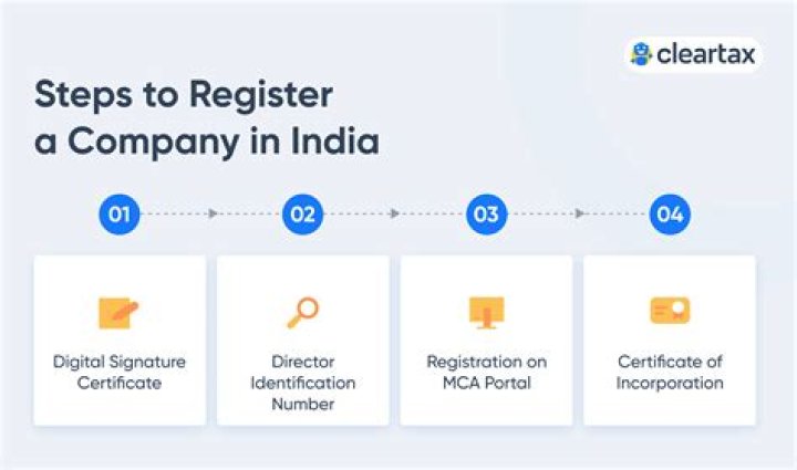 What is the procedure to register a company?