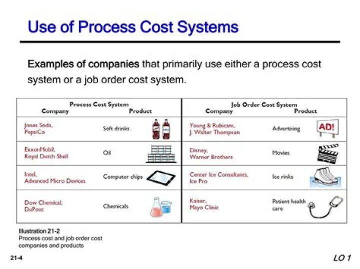 What is the process costing system best suited for?