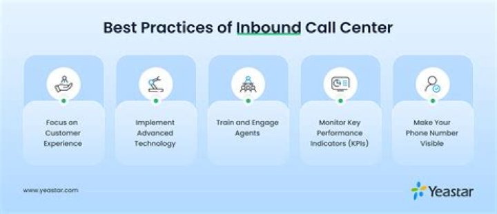 What is the process for inbound calls from customers?