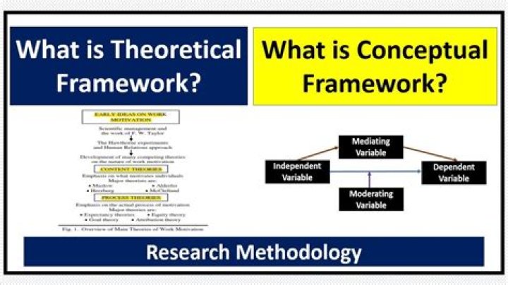 What is the process of conceptual framework?