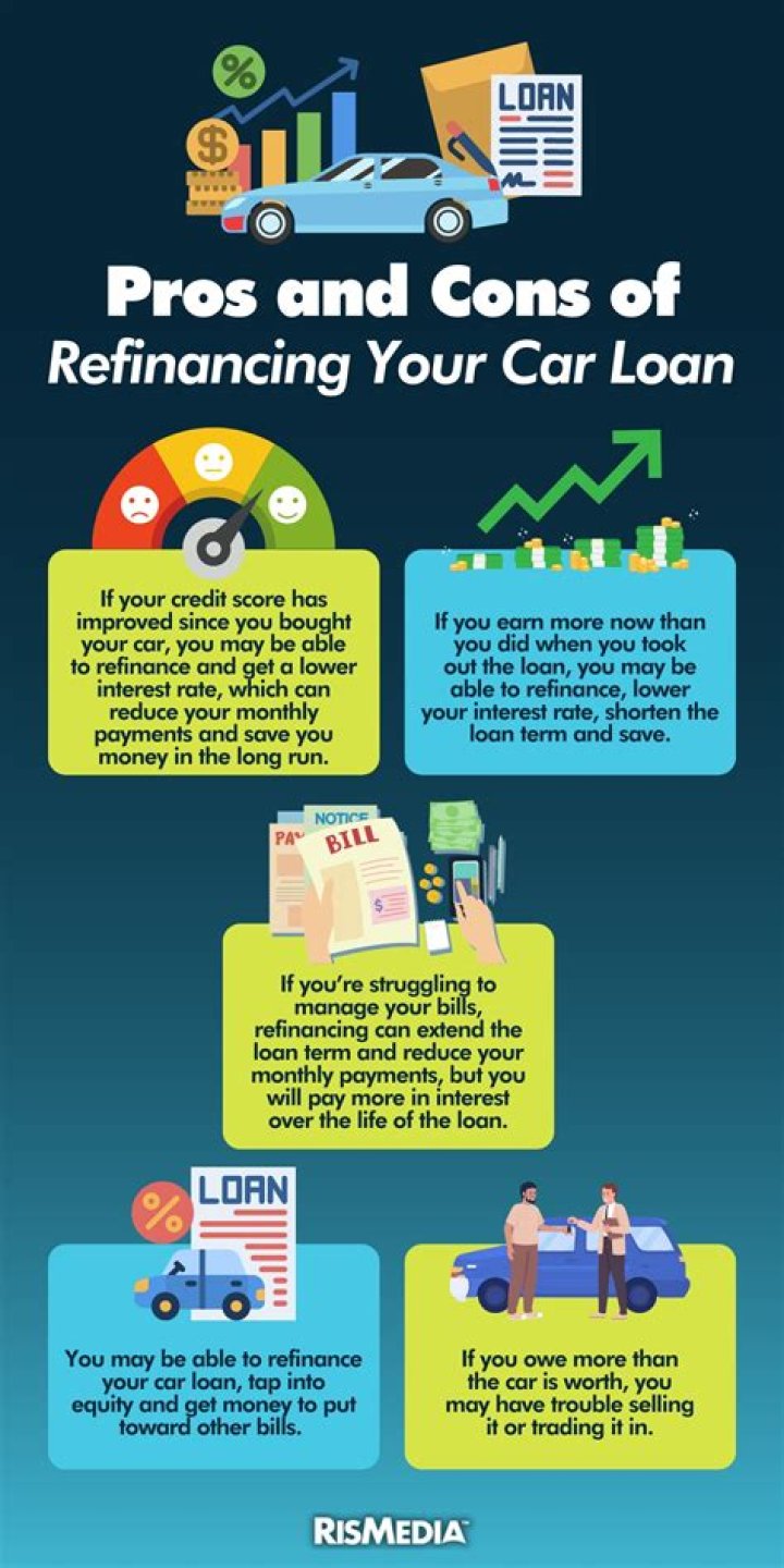 What is the process of refinancing a car?