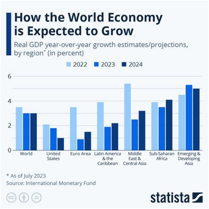 What is the projected growth rate for real GDP for 2021?
