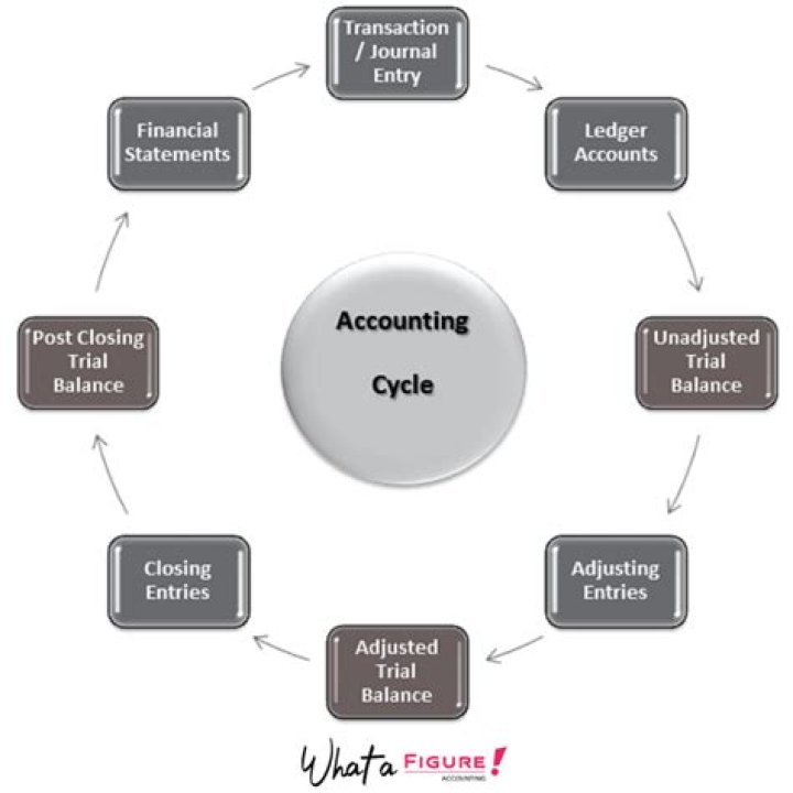 What is the purpose of a small business loan?